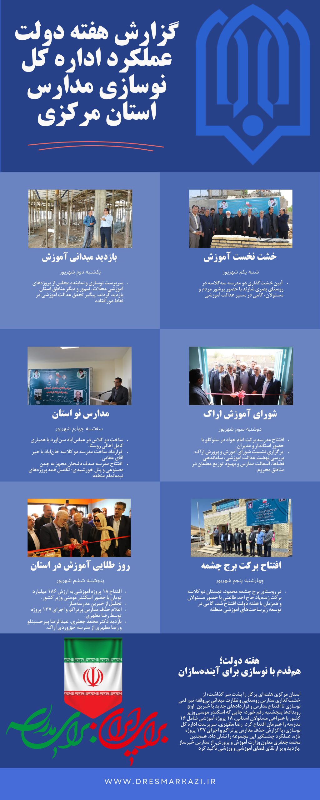 عملکرد نوسازی مدارس استان مرکزی در هفته دولت